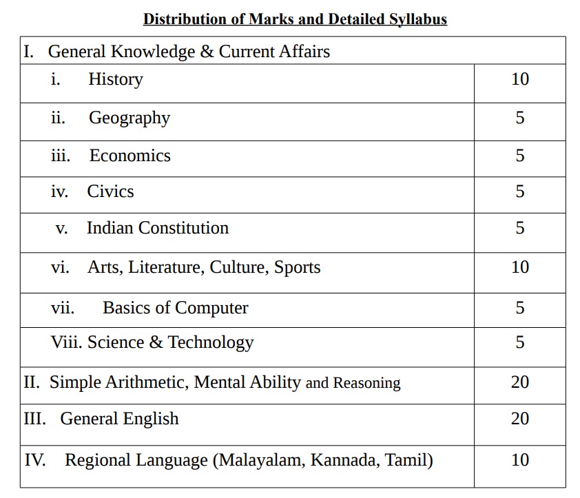 Kerala PSC Distribution of Marks 